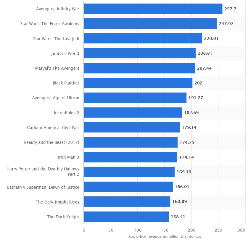 Statista.com