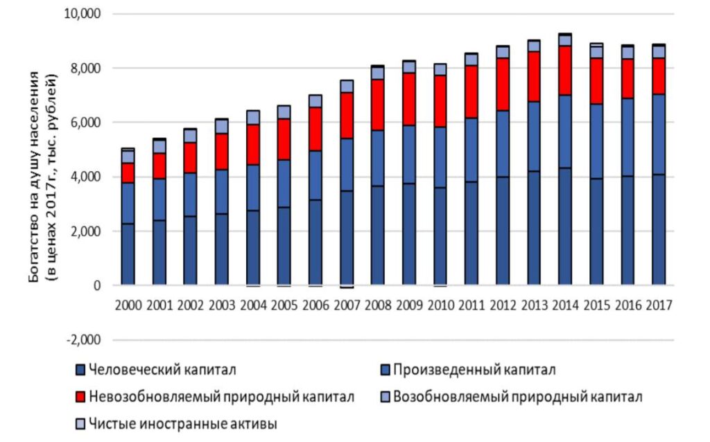 Всемирный банк